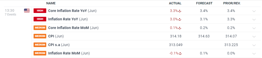 第十一批国家组织药品集采报量正式启动
