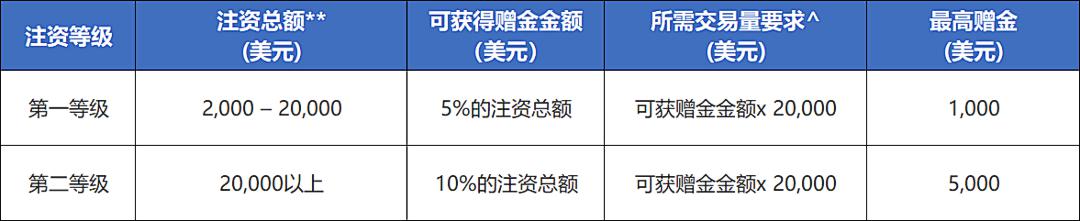 山西规范网络社区团购经营行为 实现事前事中事后全链条全领域常态化监管