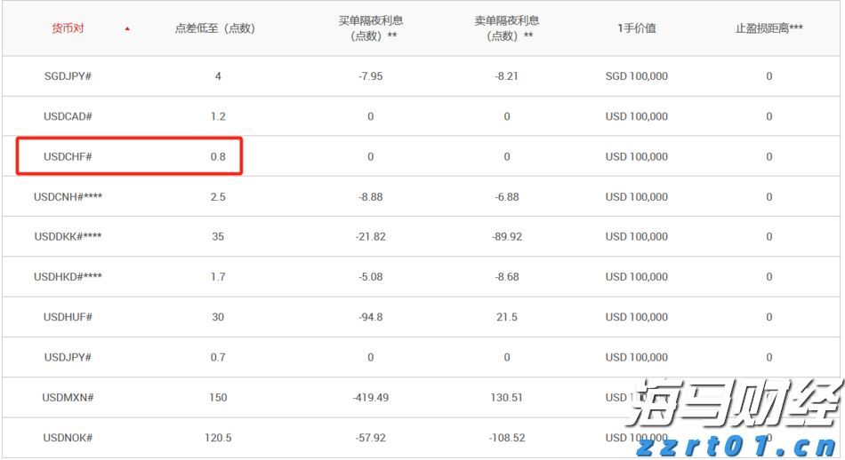 一季度我市对东盟进出口额同比增长28.6%