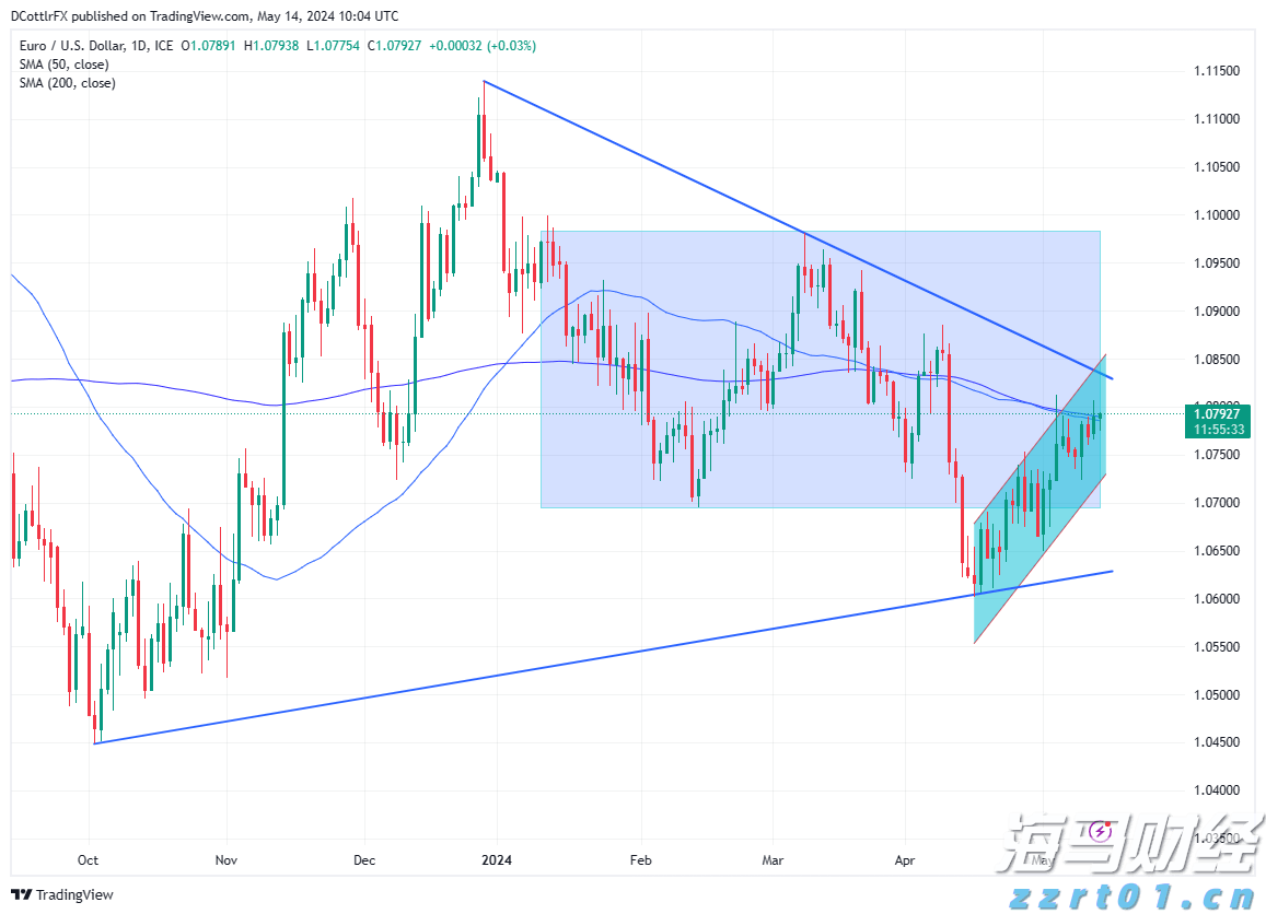 13只看涨+2只看跌!摩根士丹利揭示二季度投资机会,标普每股盈利可能增长5%