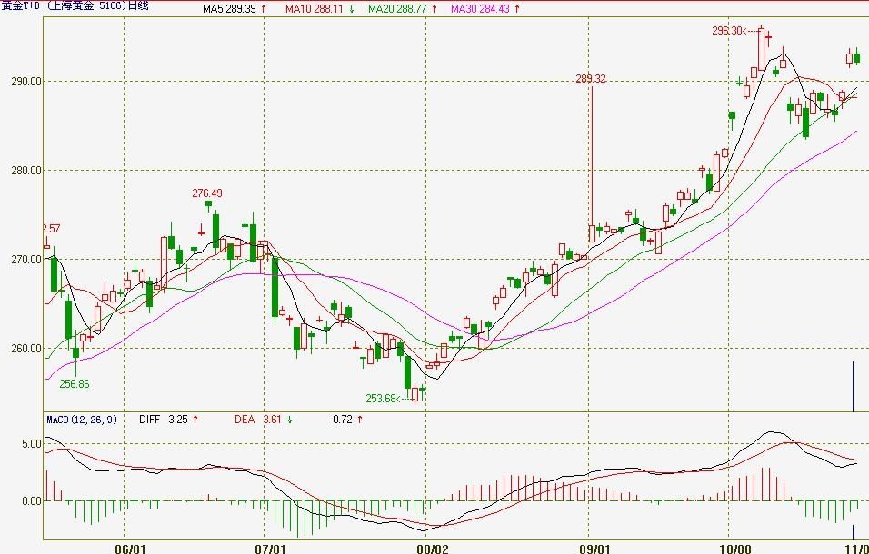 瑞银:全球银行股迎来投资机会 欧洲、日本等地区价值潜力突出