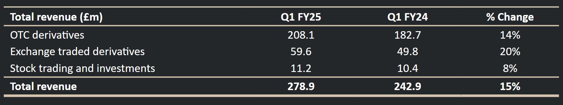 美股动态 | 财报表现亮眼 微软(MSFT.US)上涨超6% 市值突破4万亿美元