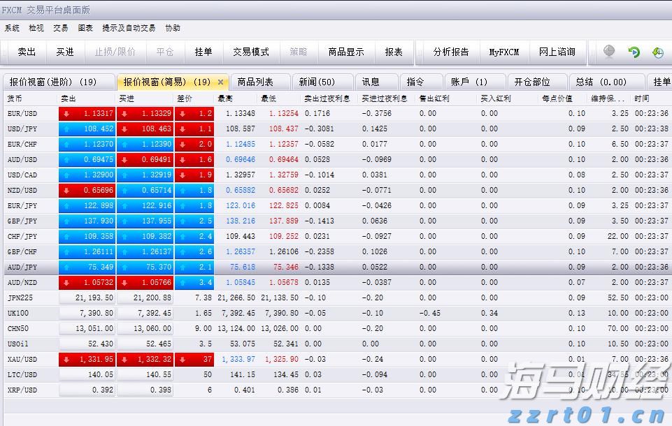 港股午评|恒生指数早盘上涨1.13%   CRO概念股表现强劲