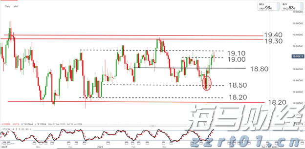 AI算力需求激增!谷歌云平台斩获ServiceNow(NOW.US)12亿美元大单