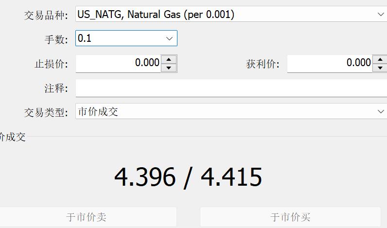 气温回落与钻机数量增加，美国天然气期货价格大幅下跌6.7%，EQT及其他能源股暴跌