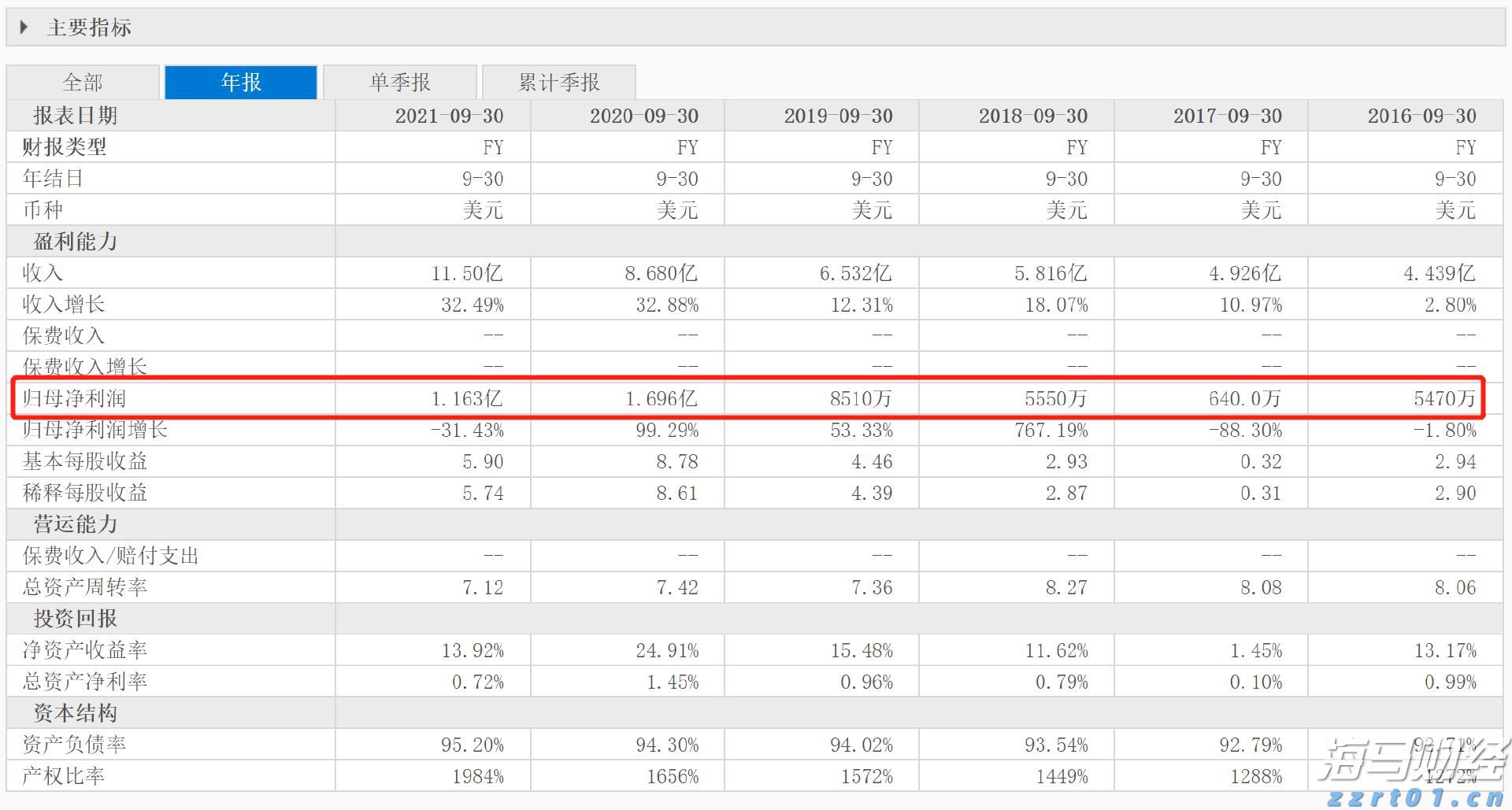 7月份可能有2至3个台风登陆或影响我国