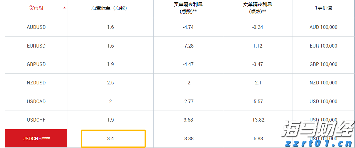山西食品生产企业实现食品安全总监应配尽配
