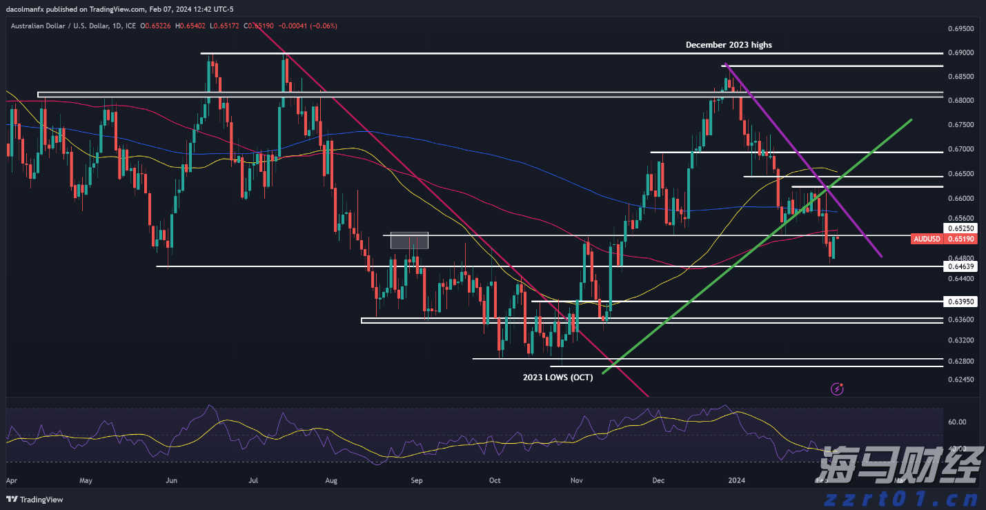 阅兵空中梯队将呈现4大亮点