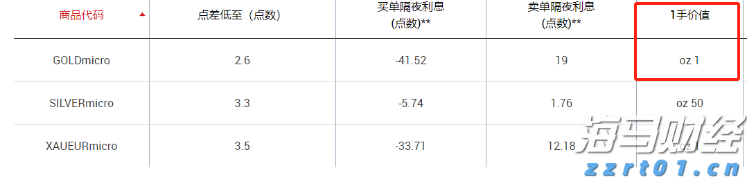 海南省“证照分离”改革成效显著