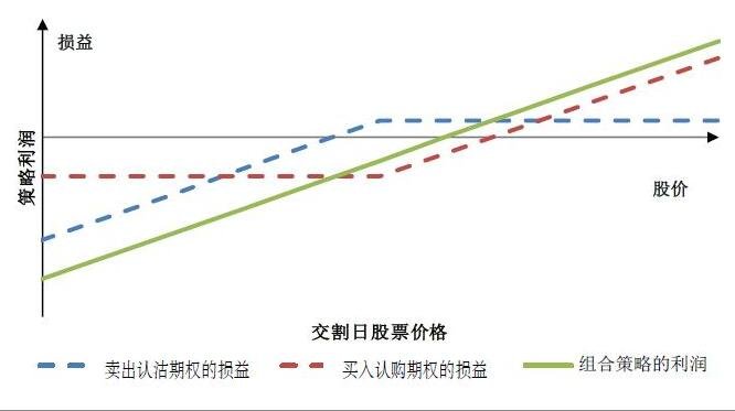 S308线两项公路改建工程开工