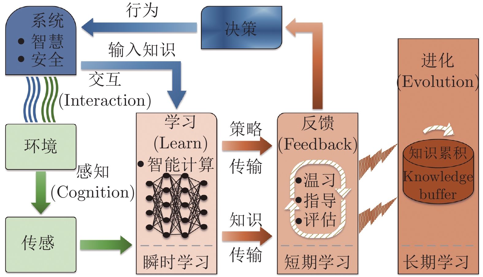 暑假防诈骗 守牢“钱袋子”