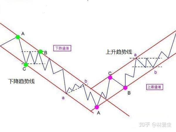 破除不正当交易!医药价格招采信用评价标准更严